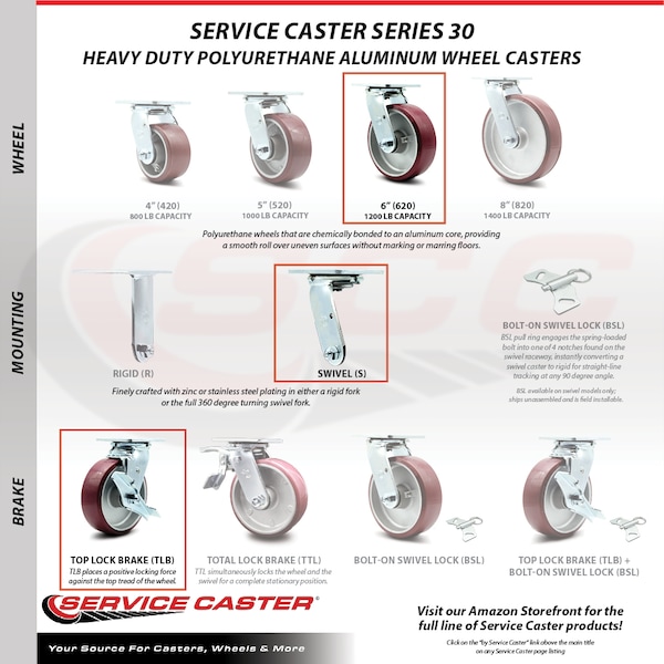 6 Inch SS Poly On Aluminum Caster Set With Roller Bearings 2 Brakes 2 Rigid SCC